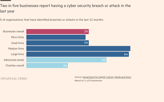 /brief/img/Screenshot 2022-03-28 at 08-40-42 In charts Cyber security risks and companies’ readiness.png